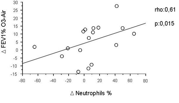 figure 3_848