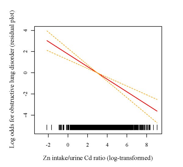 figure 2_896