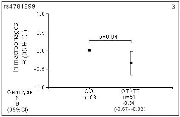 figure 3_903