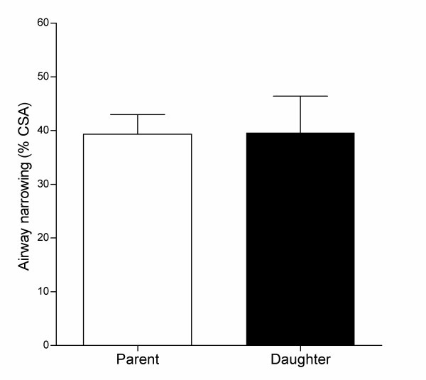 figure 7_852