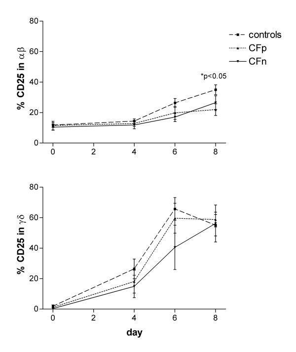 figure 2_203