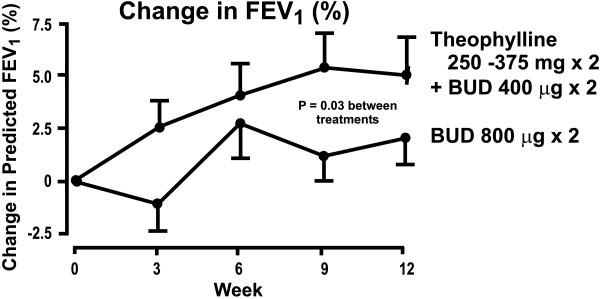 figure 6_226