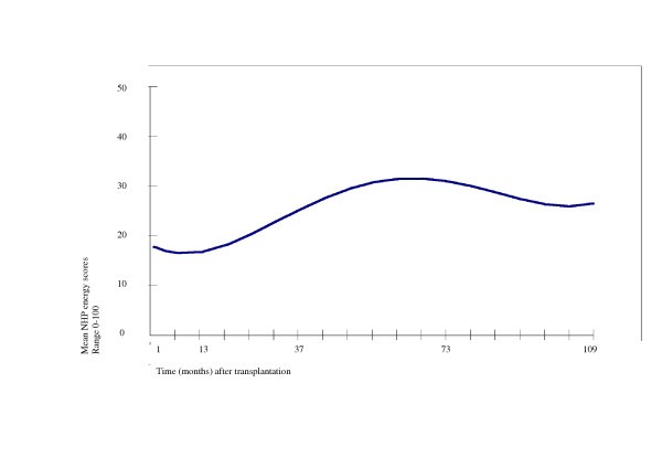 figure 3_339