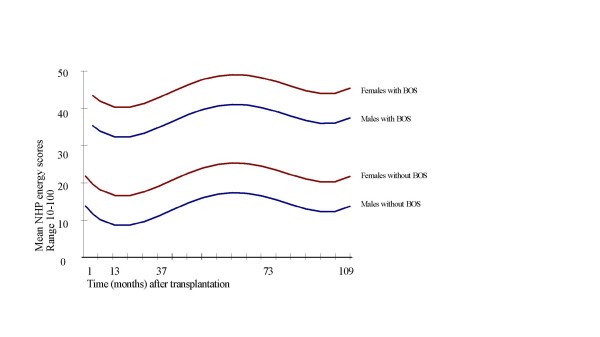 figure 4_339