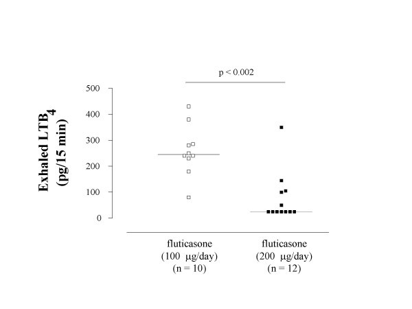 figure 3_357