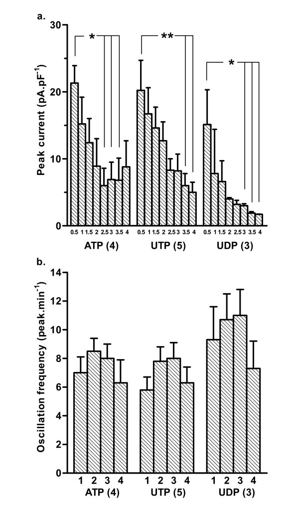 figure 3_362