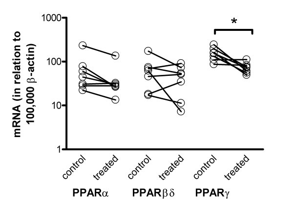 figure 2_370