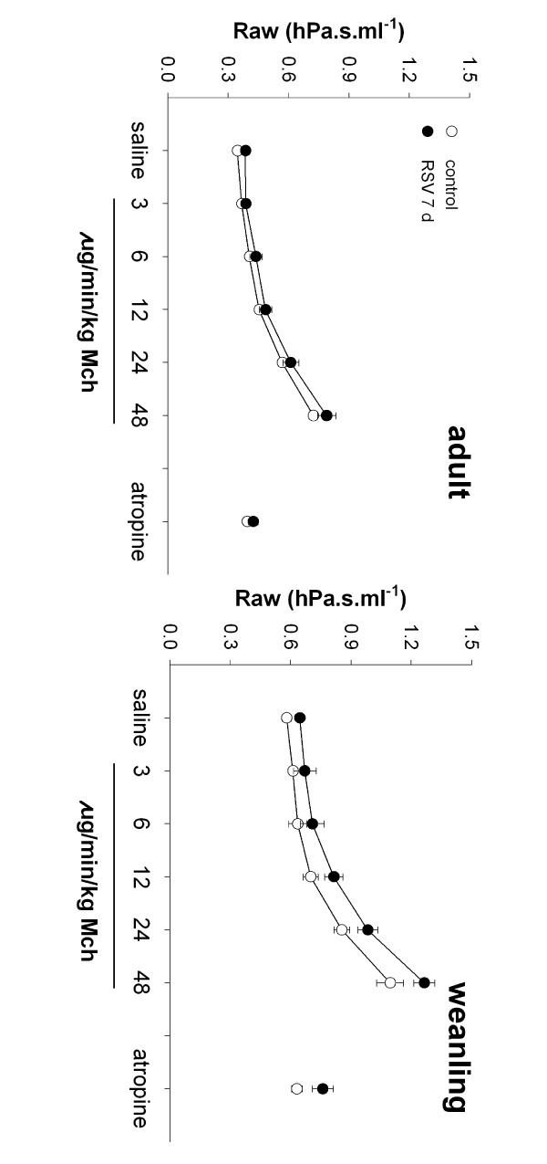 figure 7_380