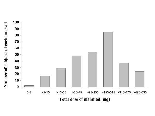 figure 3_382