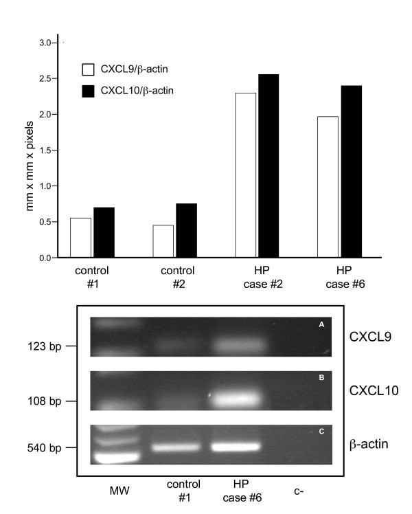 figure 7_258