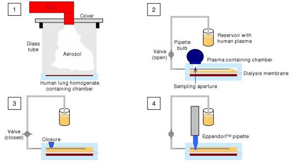 figure 1_259