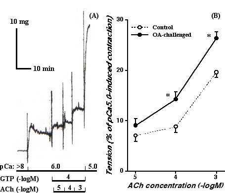 figure 2_242