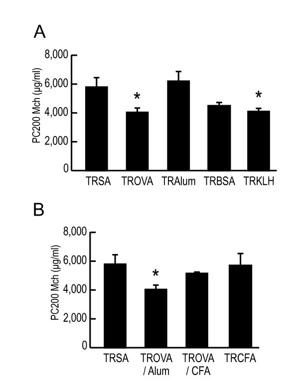 figure 3_284