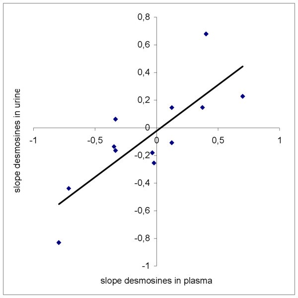 figure 5_285