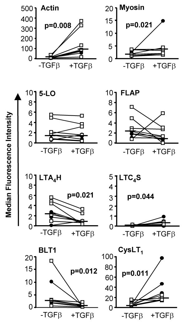 figure 4_493