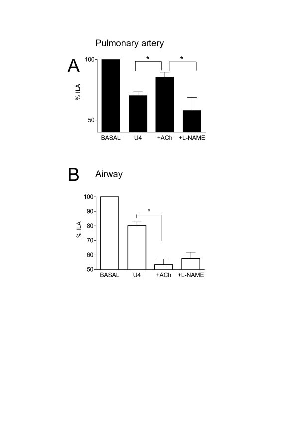 figure 2_502