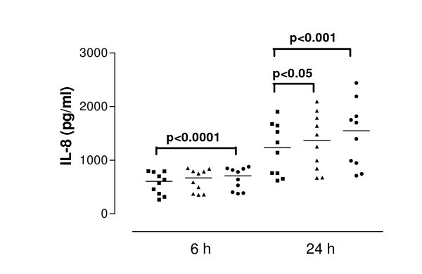 figure 3_506