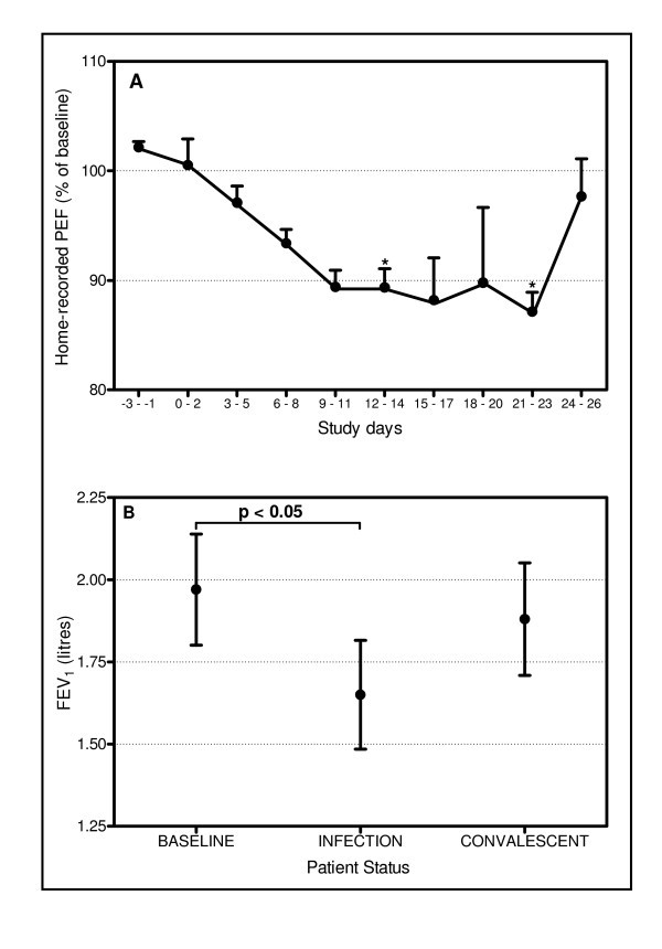 figure 3_507