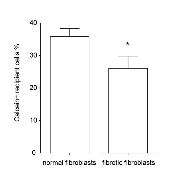 figure 7_513