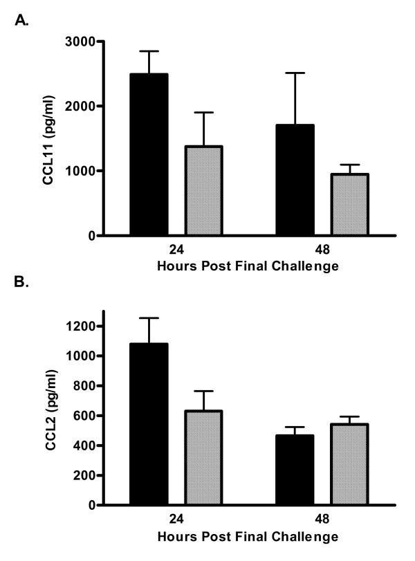 figure 3_520