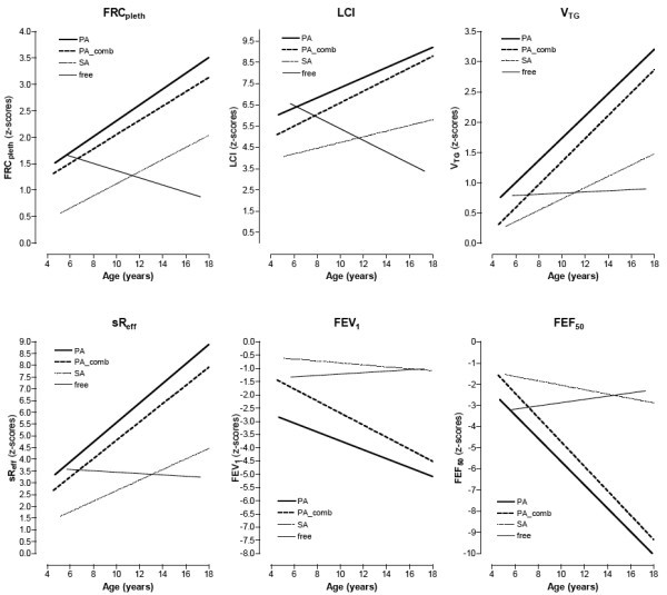 figure 3_529