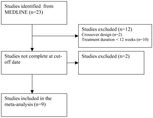 figure 1_538