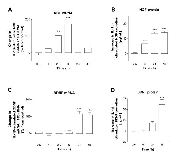 figure 2_409