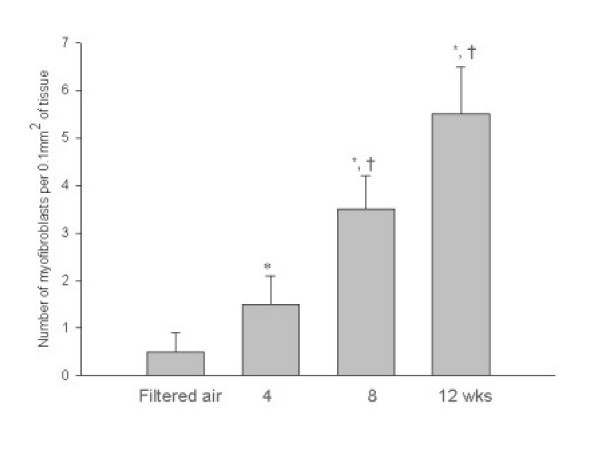 figure 7_415