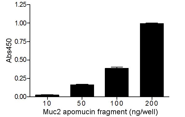 figure 1_426