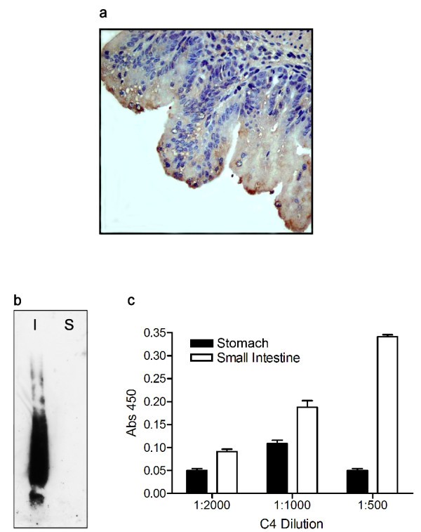 figure 2_426