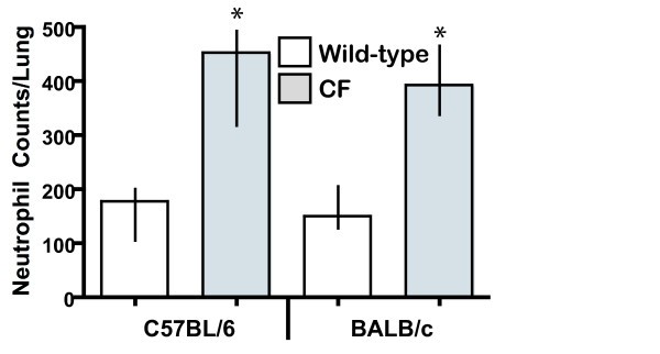 figure 2_442