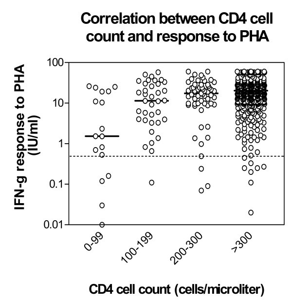 figure 3_447