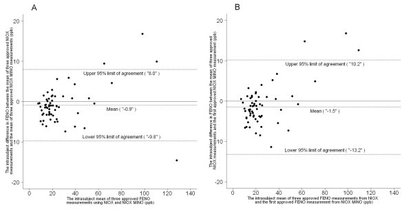 figure 3_458