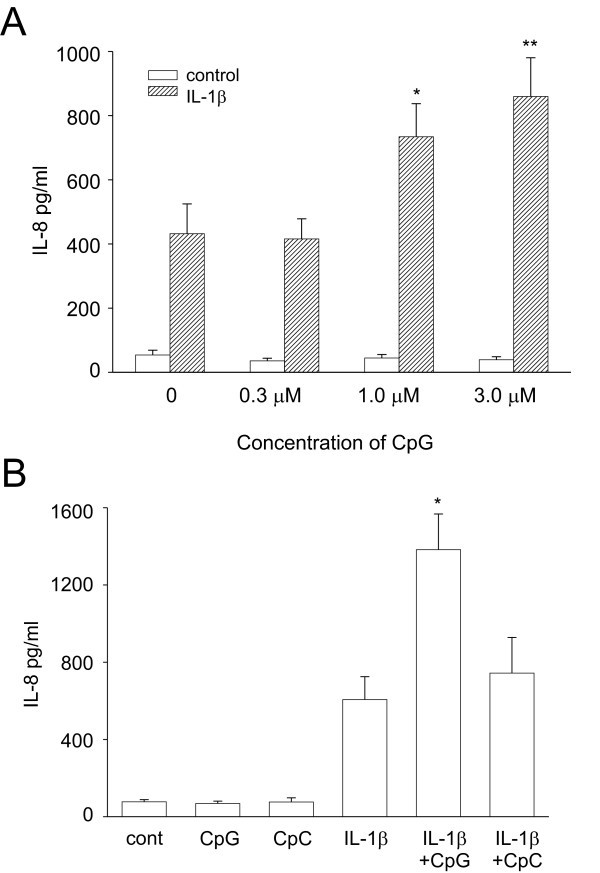 figure 2_475