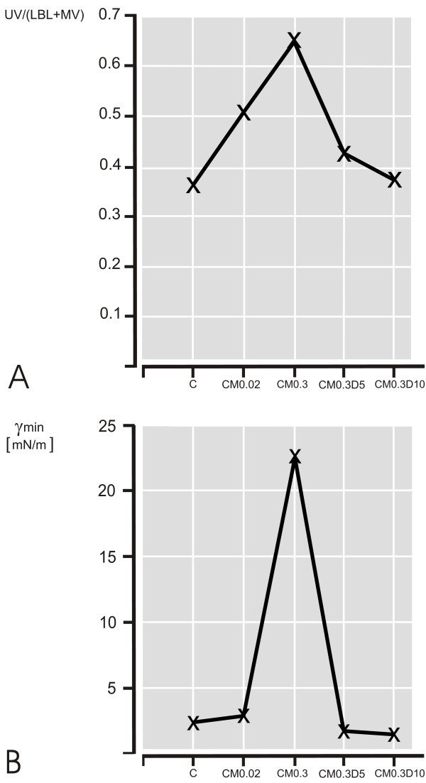 figure 3_477