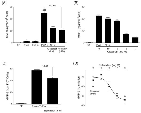 figure 7_400