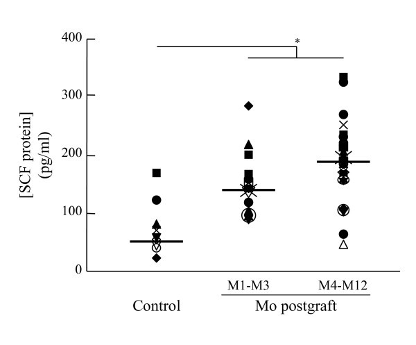 figure 2_481