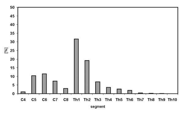 figure 7_487