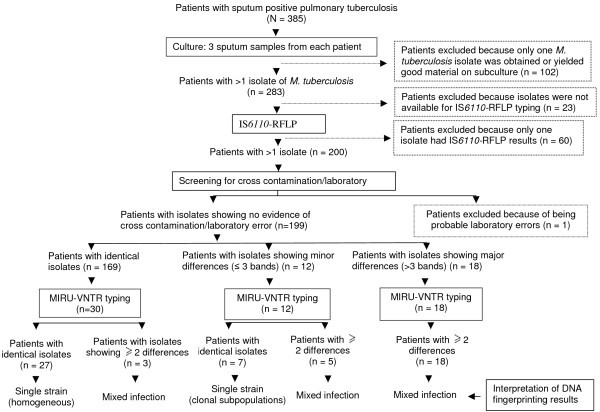 figure 1_490