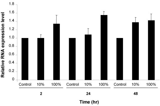 figure 2_548