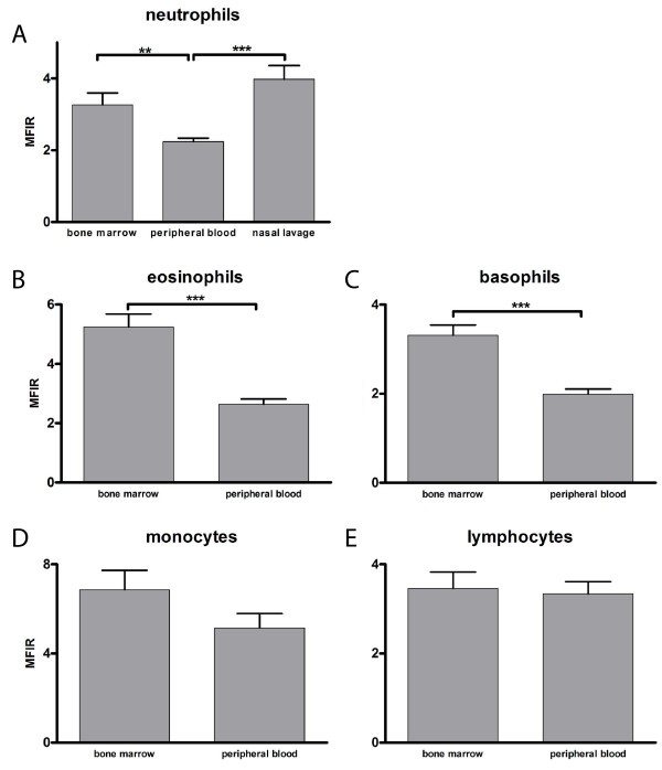 figure 4_555