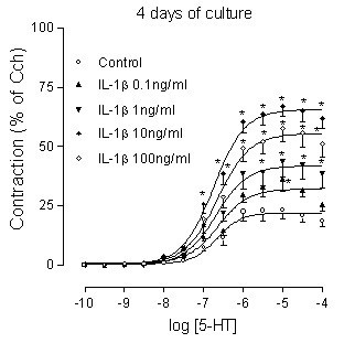 figure 2_567