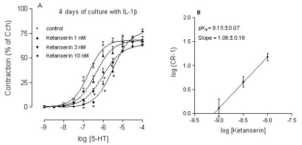 figure 3_567