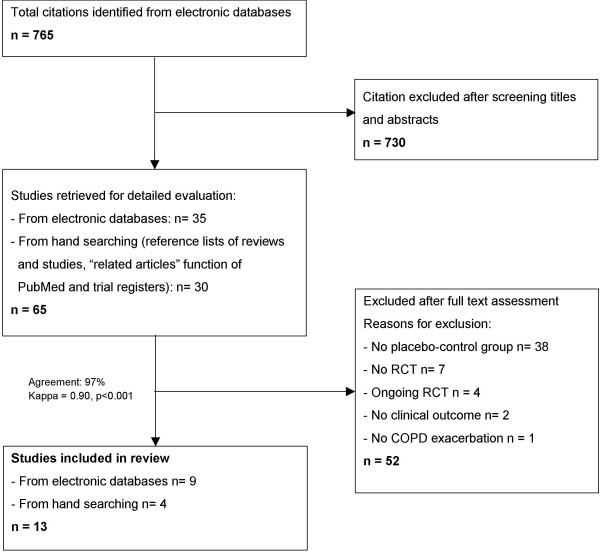 figure 1_568