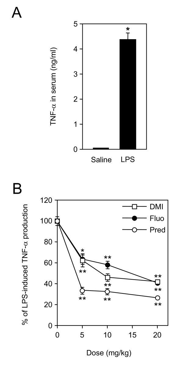 figure 1_573