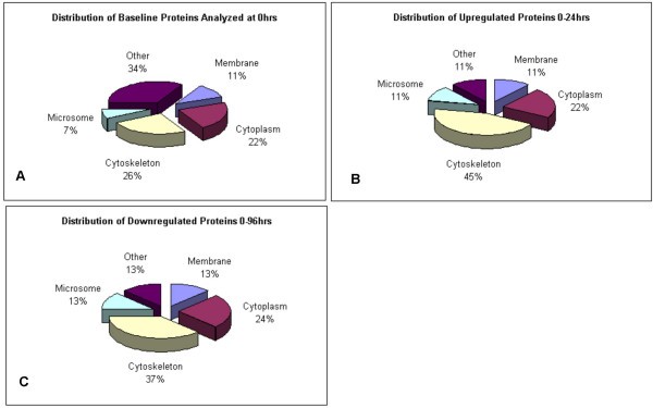 figure 3_574