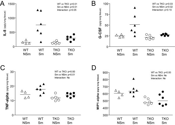 figure 1_587