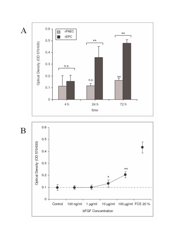 figure 3_588