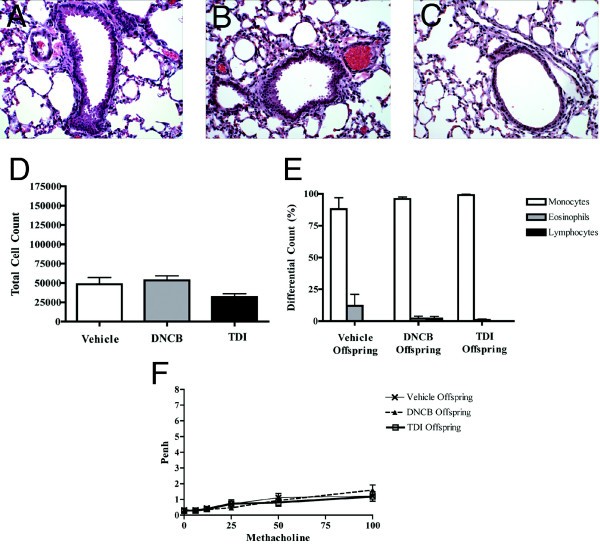 figure 3_594