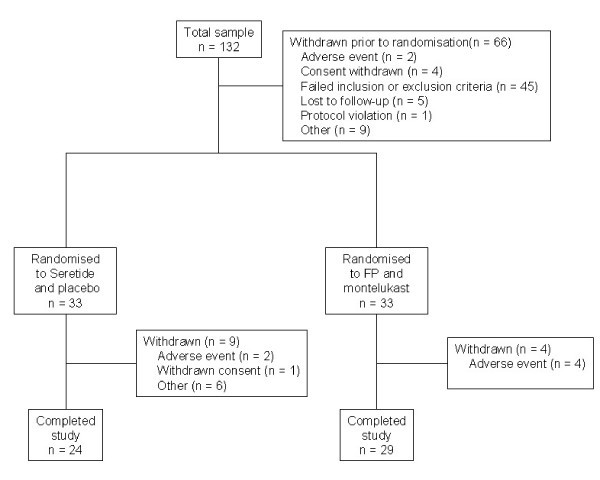 figure 1_605